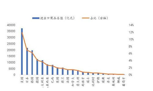 電子集成電路 我國出口額最大的非服裝玩具類商品，兩月收入超2100億元