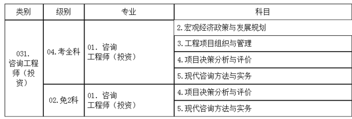 關(guān)于2018年度湖南省咨詢工程師（投資）職業(yè)資格考試考務(wù)工作的通知